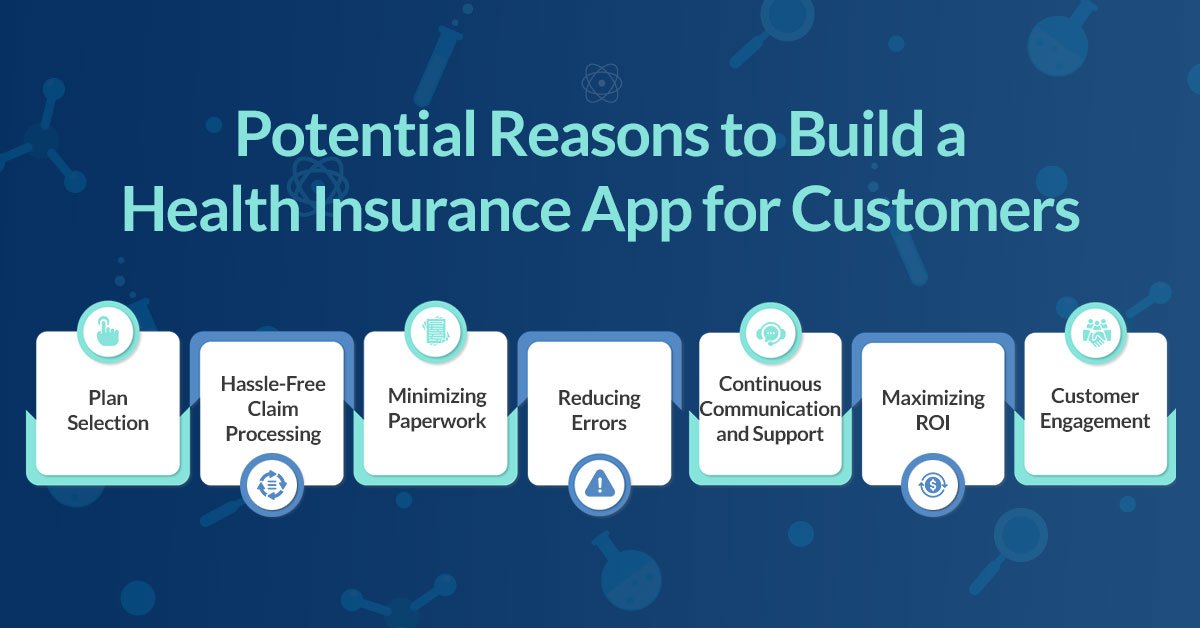 Health Insurance App Development – A Complete Guide in 2025