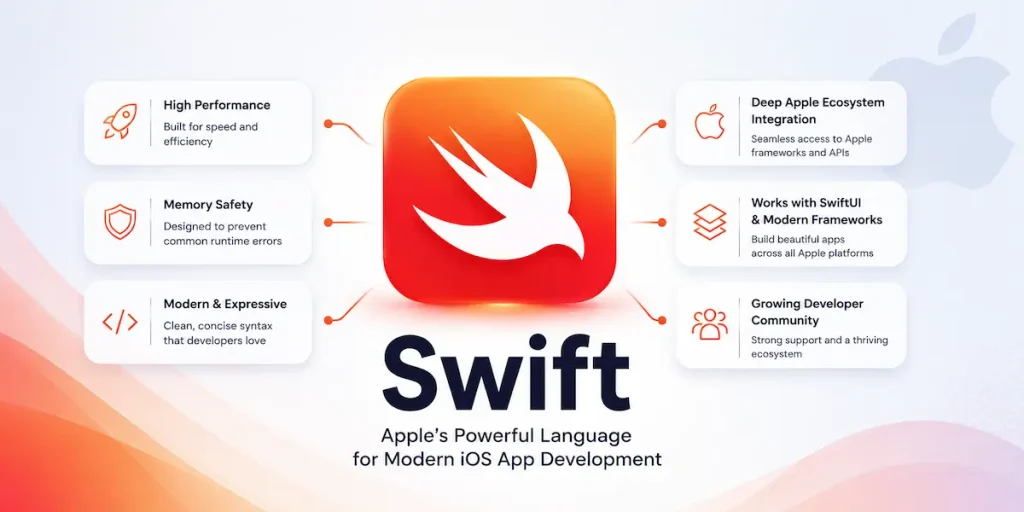 Swift programming language