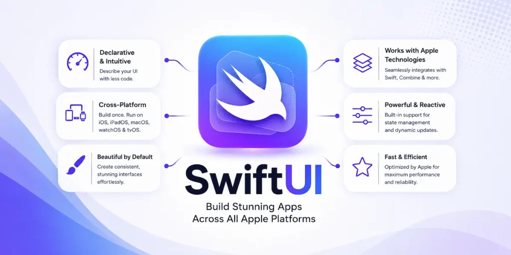 SwiftUI programming language