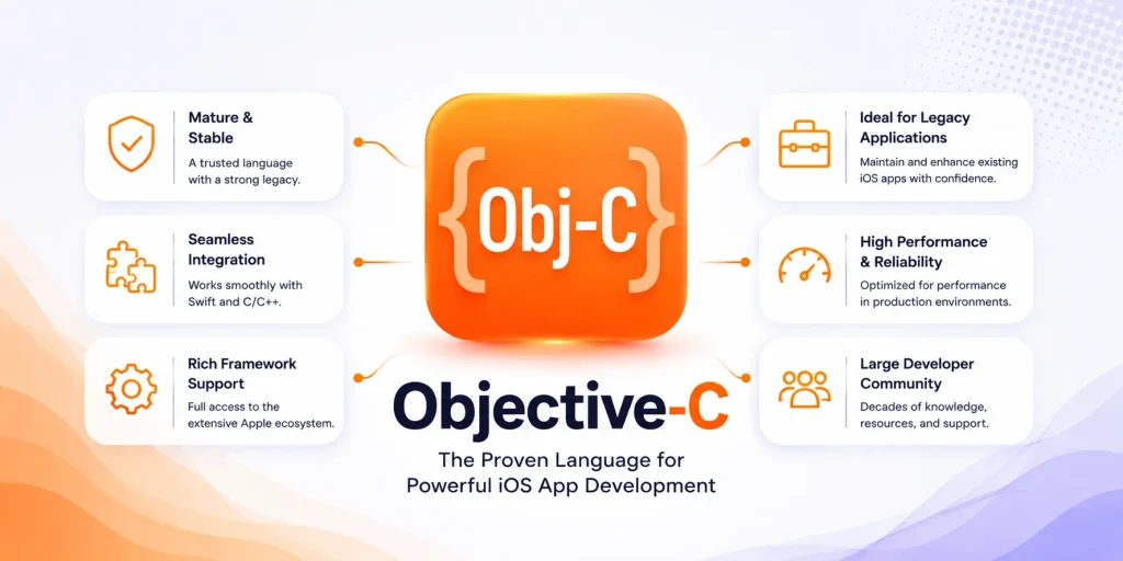 Obj-c programming language