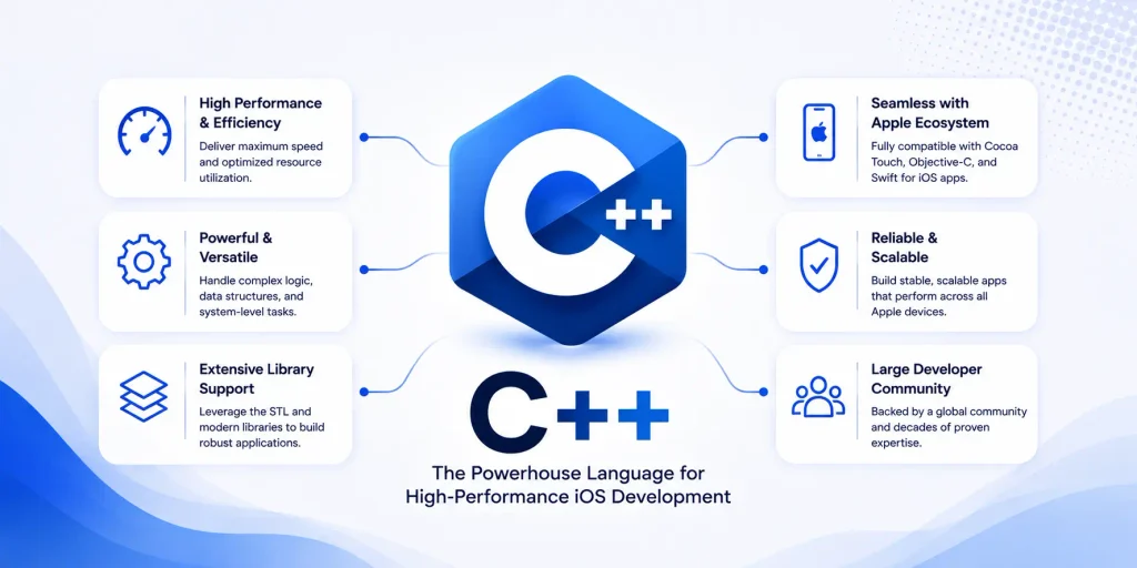 C++ programming language