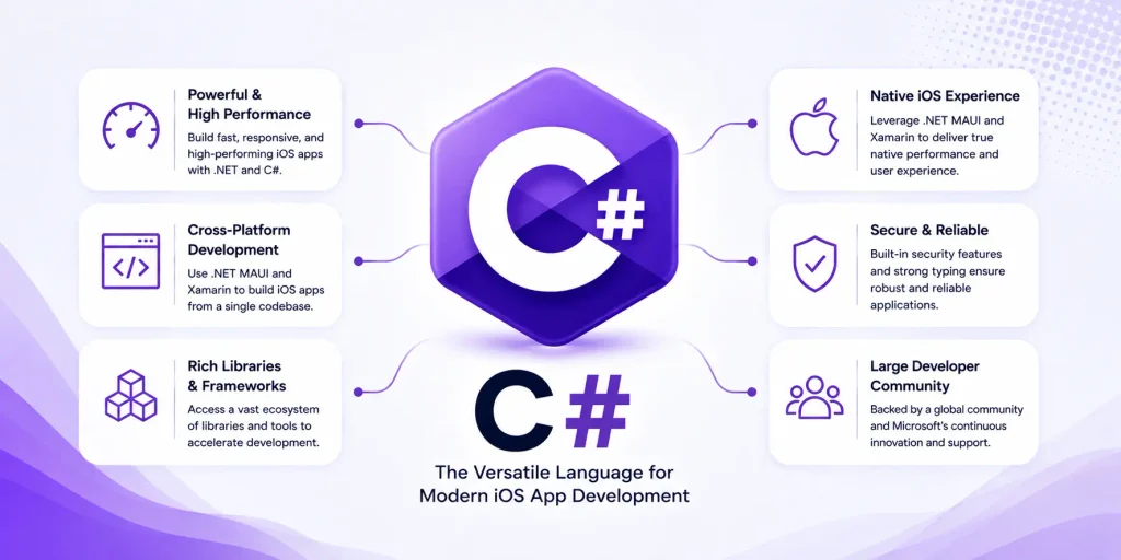 C# programming language