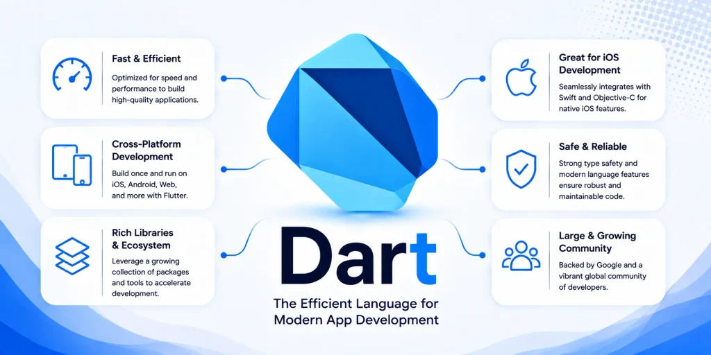 dart programming language
