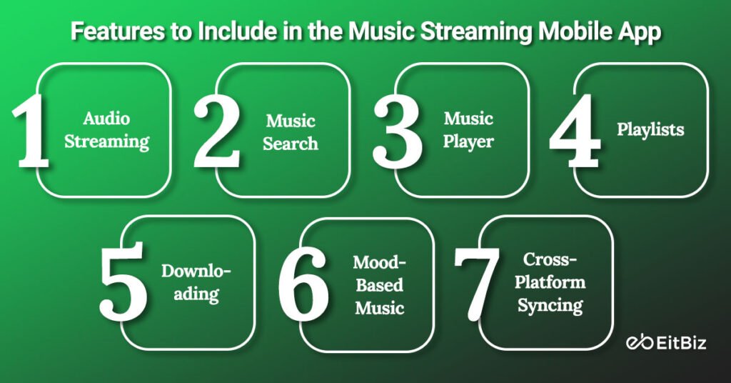Features to Include in the Music Streaming Mobile App
