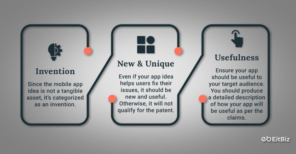 Eligibility Criteria to Patent an App Idea