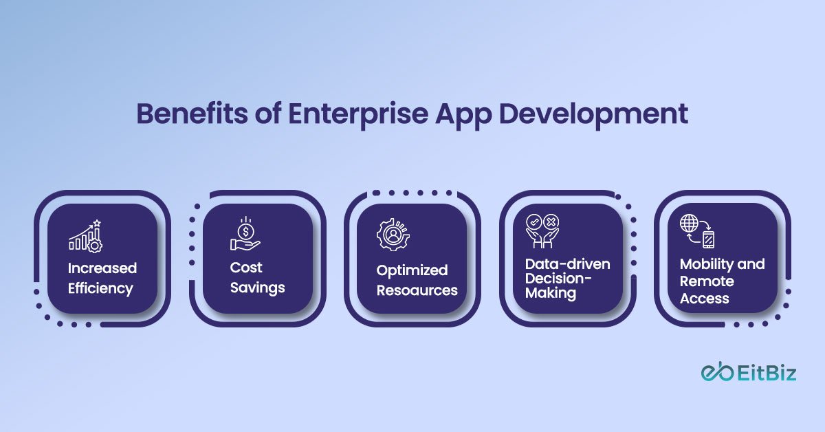 101 Guide to Enterprise Application Development