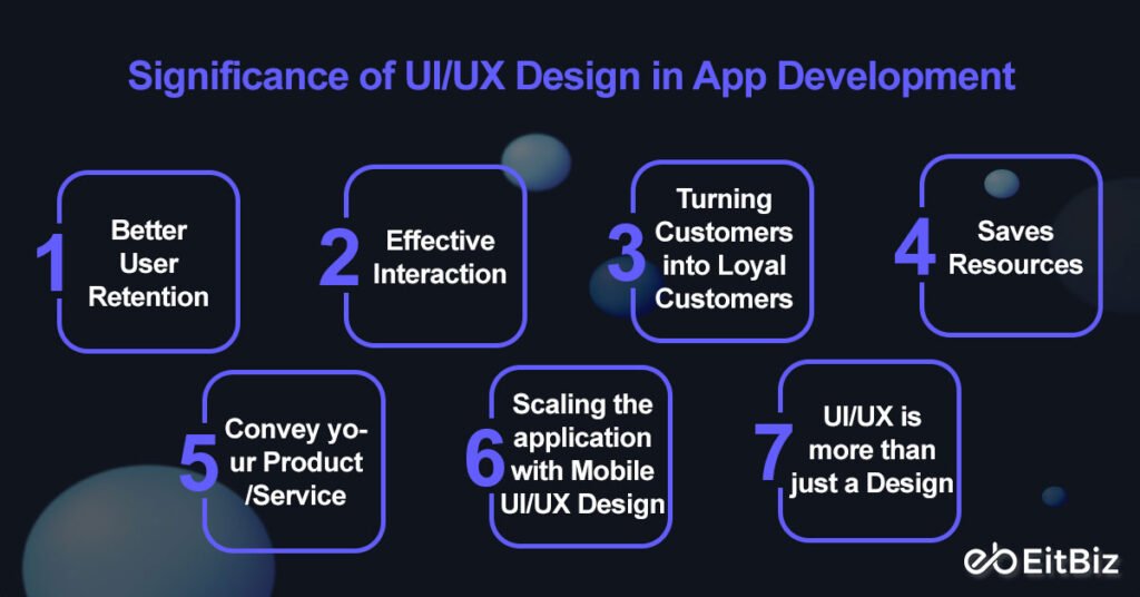 Significance of UI/UX Design in App Development
