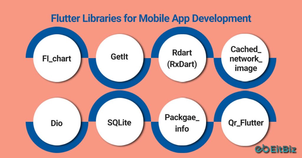 Most Popular Flutter Libraries, Tools, Plugins and Packages for Development