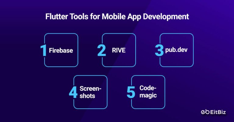 Most Popular Flutter Libraries, Tools, Plugins and Packages