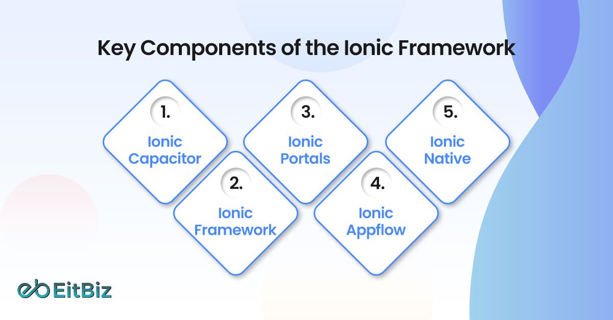 Why Ionic Framework is the Smart Choice for Your Next Mobile App?