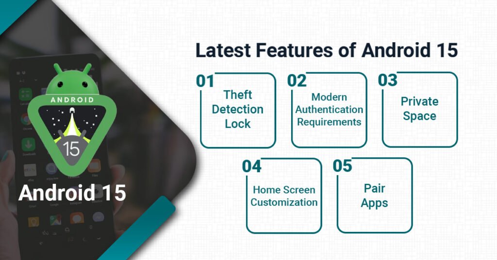 Latest Android 15 Features