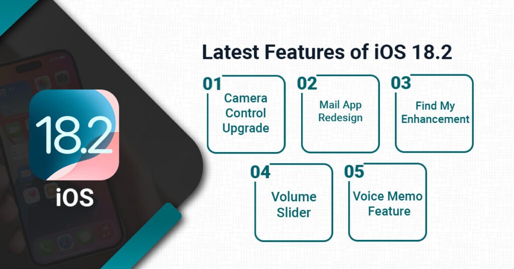 Latest Features of iOS 18.2