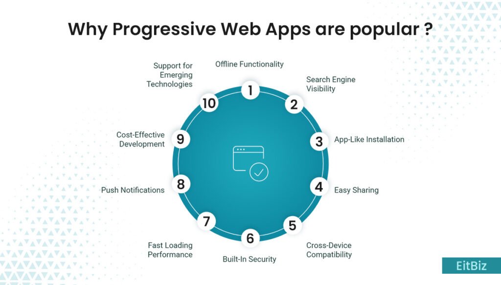 Why progressive web apps are popular