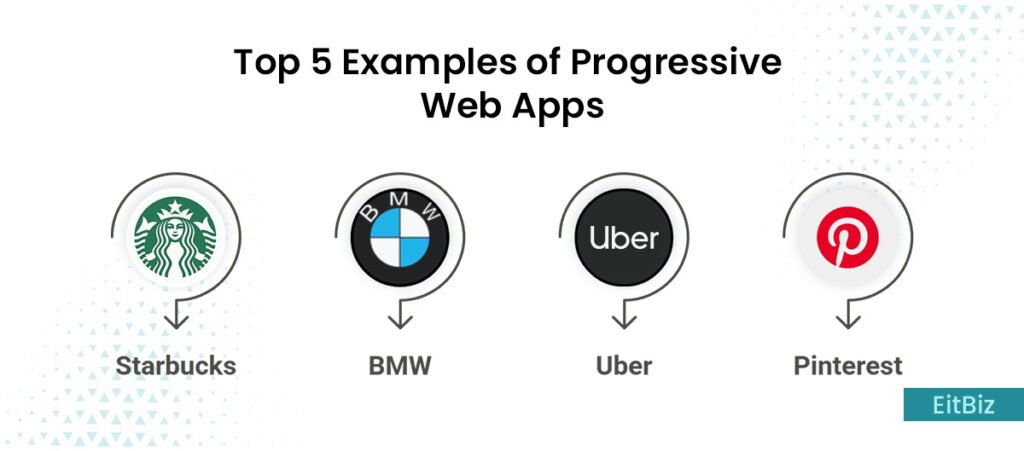 Top 5 examples of progressive web app
