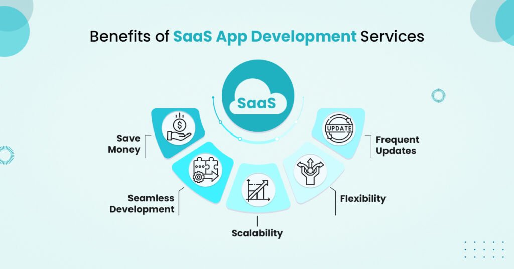 Benefits of SaaS app development services