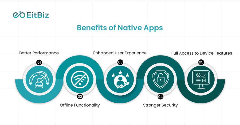 Benefits of Native Apps