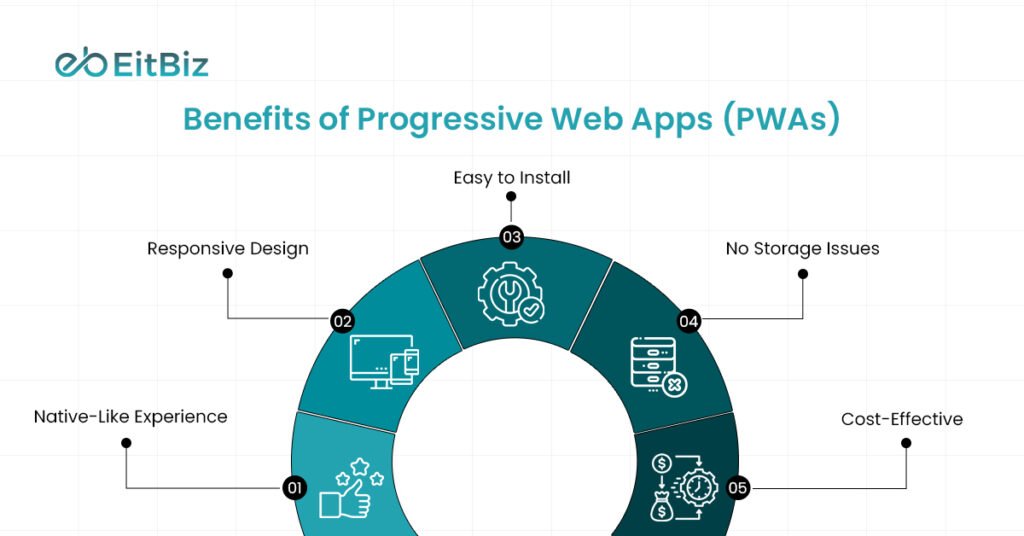 Benefits of Progressive Web Apps