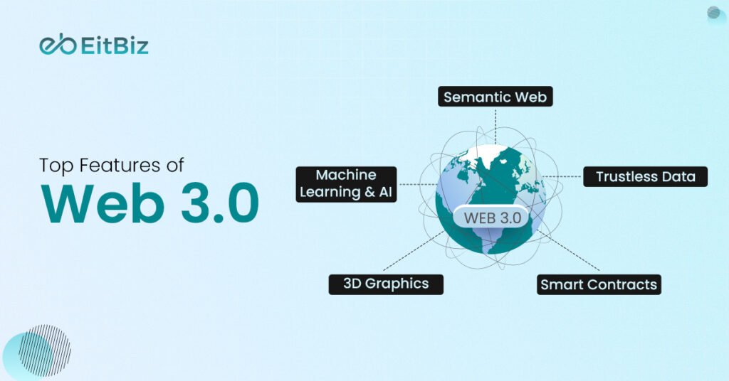 Top Features of Web 3.0