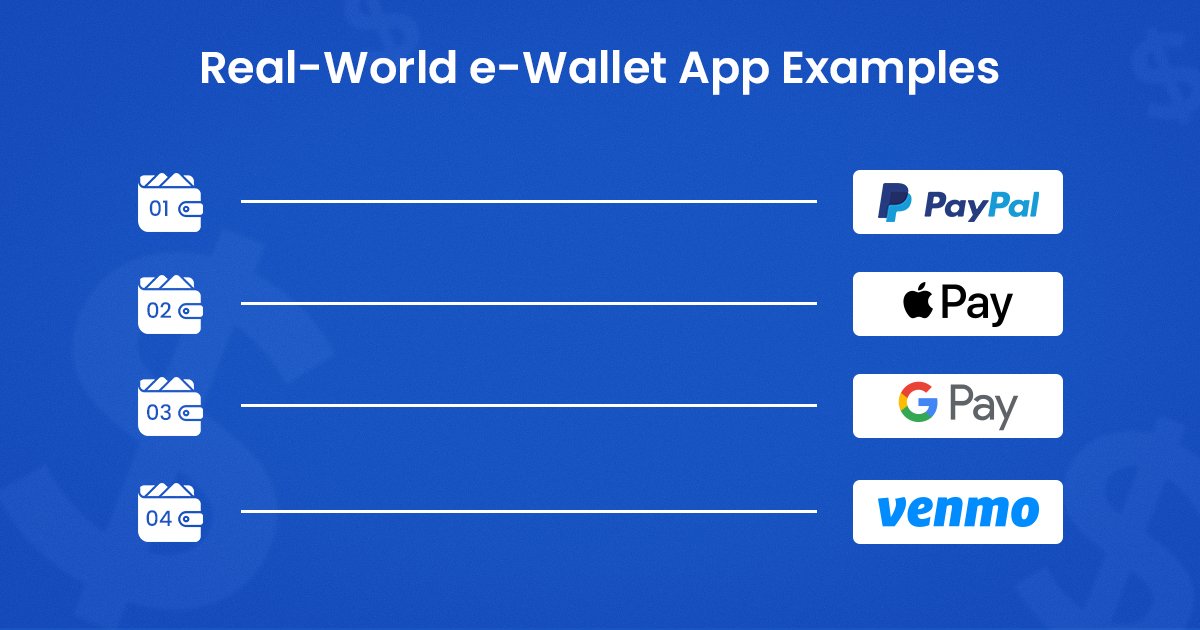 eWallet App Development in 2026: A Complete Guide