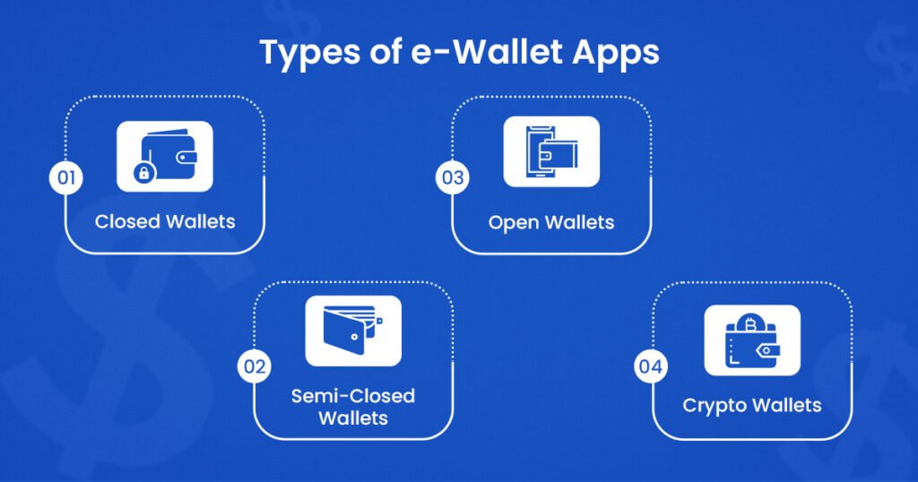 Types of e-wallet apps