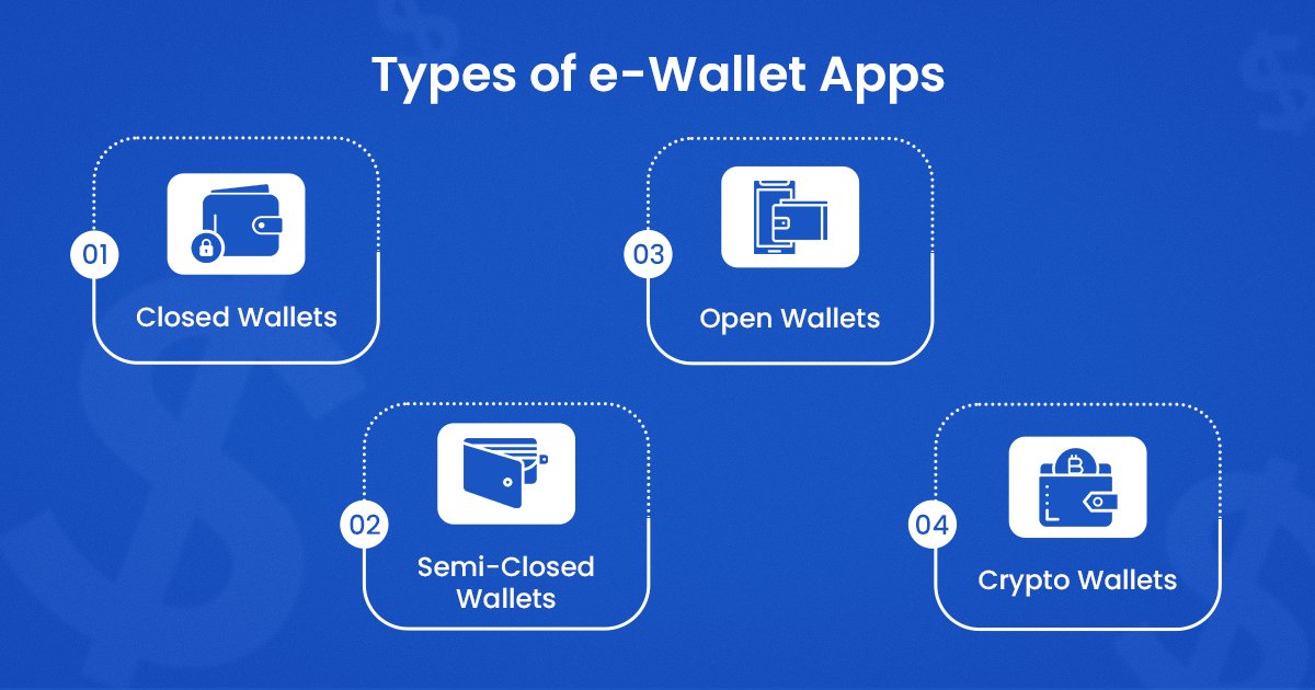 eWallet App Development in 2026: A Complete Guide