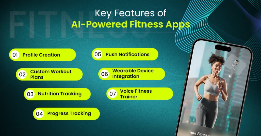Features of AI - Powered Fitness App
