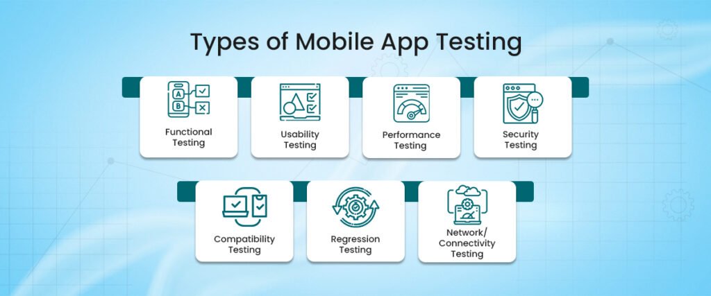 Types of Mobile App Testing
