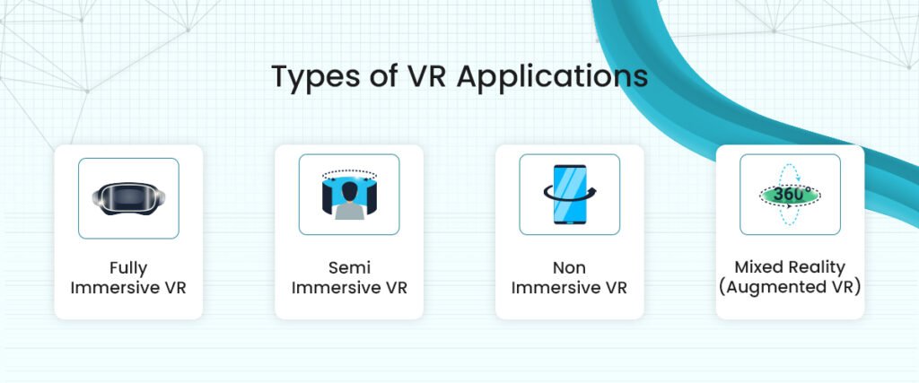 Types of VR Applications