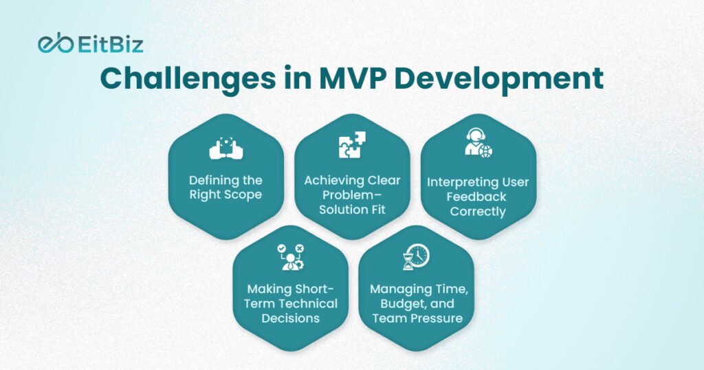 Challenges in MVP Development
