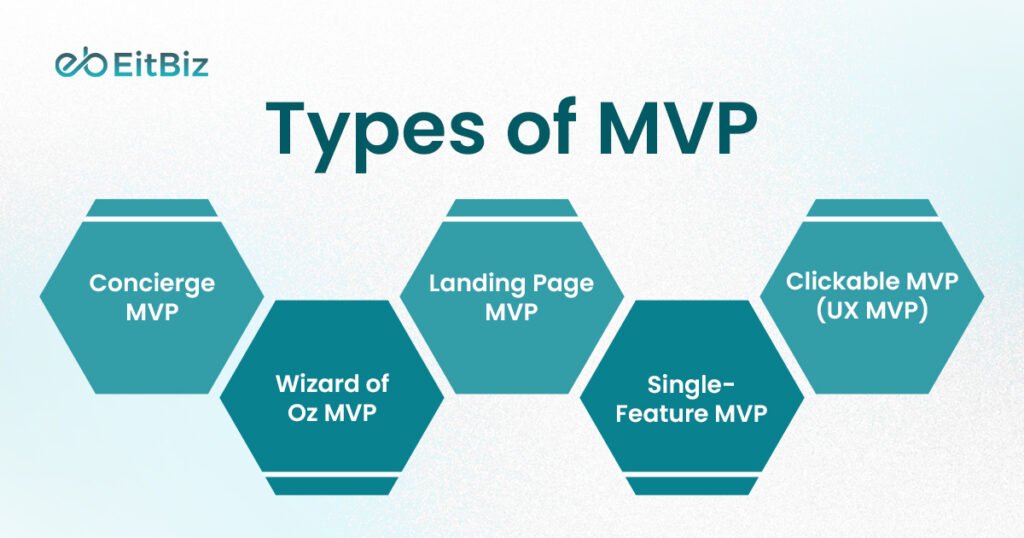 Types of MVP