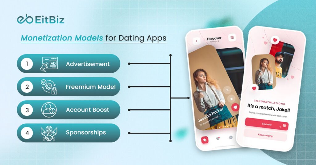 Monetization models for dating apps