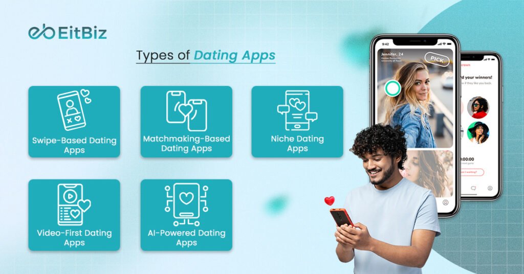 Types Of Dating Apps