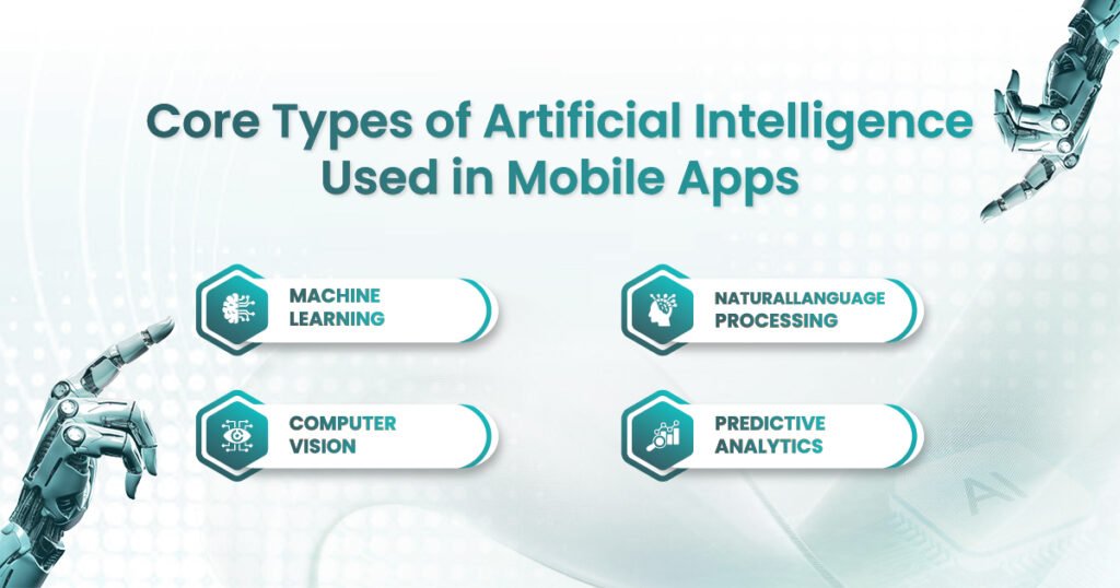 Core Types Of Artificial Intelligence Used in Mobile Apps
