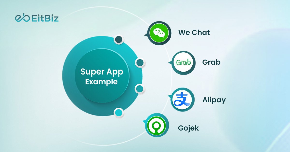 Super Navigation Examples What Are Super Apps? How They Work, Benefits & Real Examples
