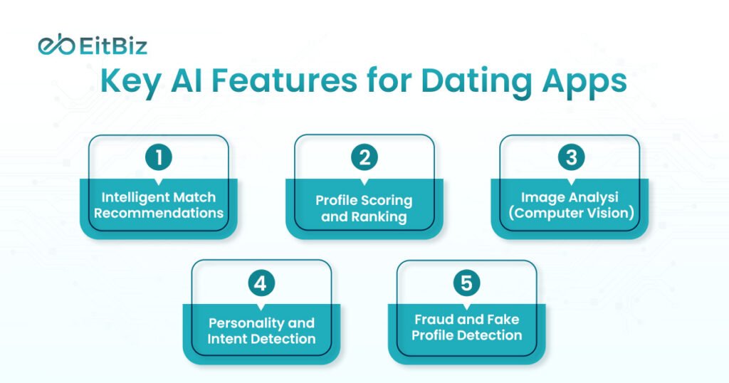 Key AI Features for Dating Apps