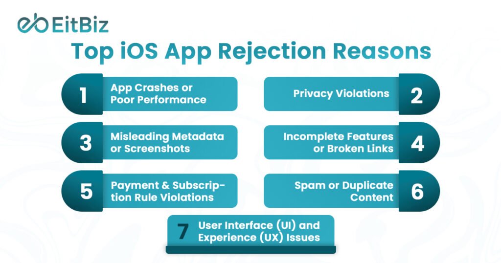 App Store Approval Tips