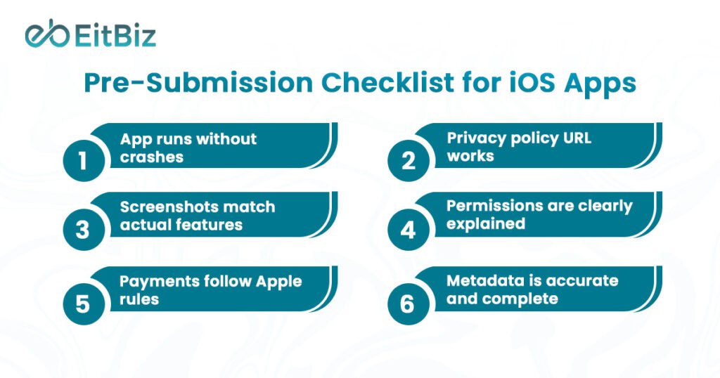Pre submission checklist for ios app