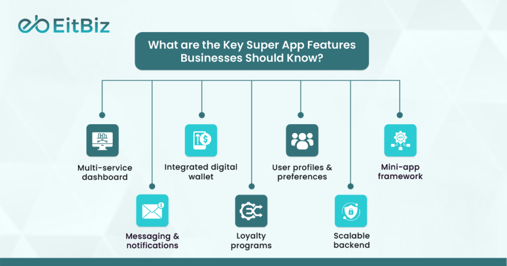 Key Super App Features