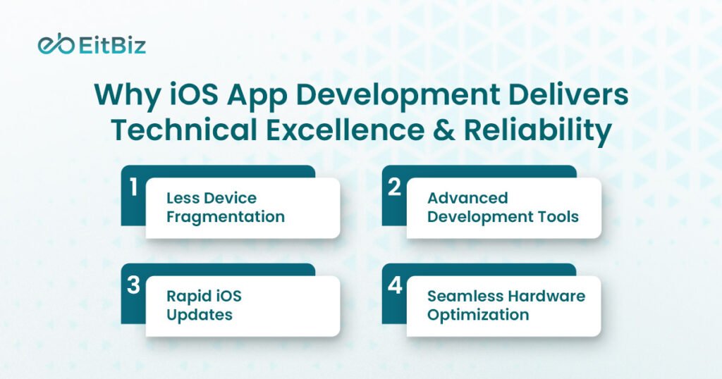 Why iOS Development Delivers Technical Excellence and Reliability