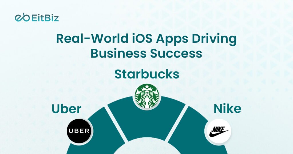 Real-World iOS Apps Driving Business Success