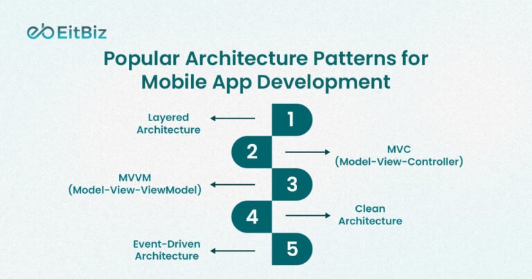 Modern Mobile Application Architecture Guide | Scalable App Development