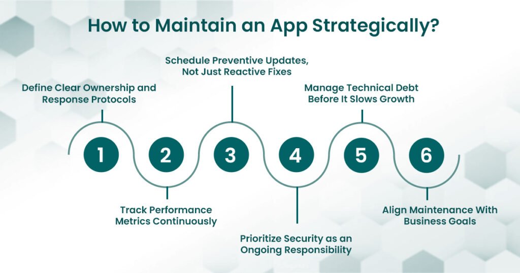 strategic ways to maintain an app