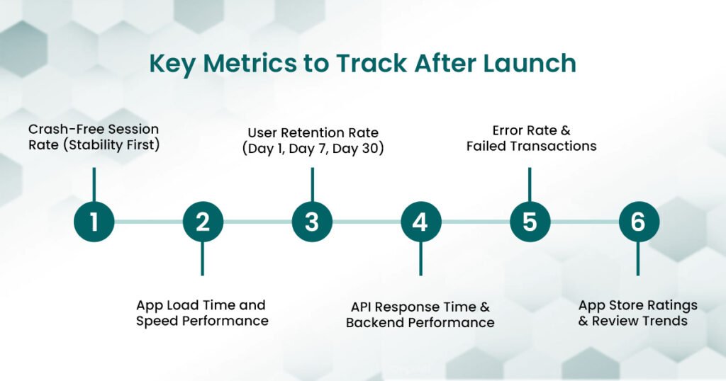 key metrics to track after launch