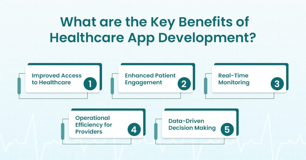 Healthcare app development benefits