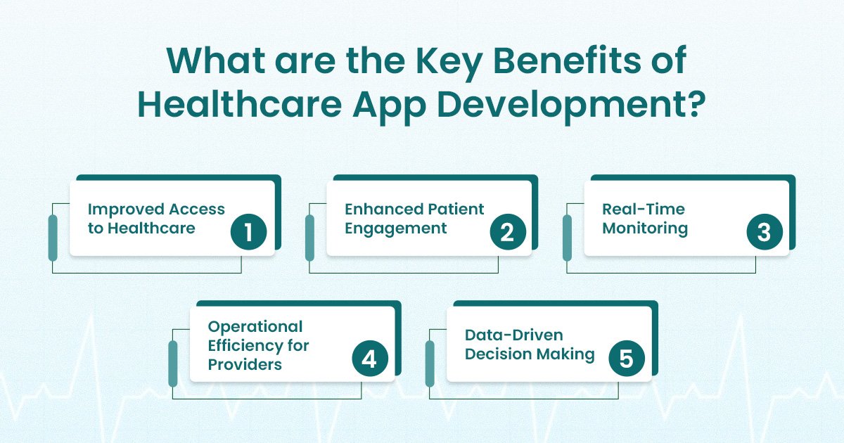 Complete Guide to Healthcare App Development IN 2026