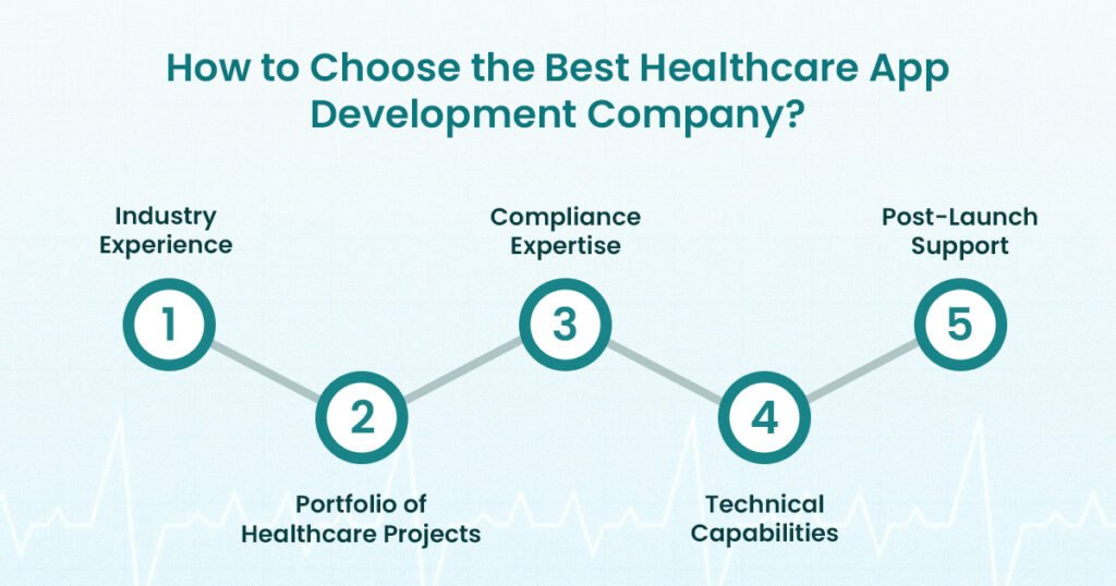 Healthcare app development company