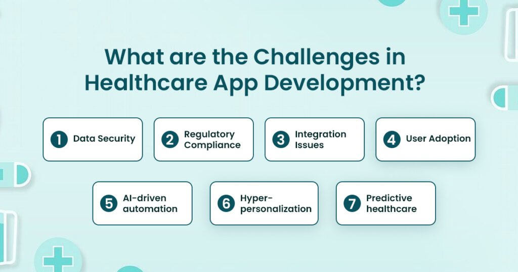 Challenges in healthcare app development