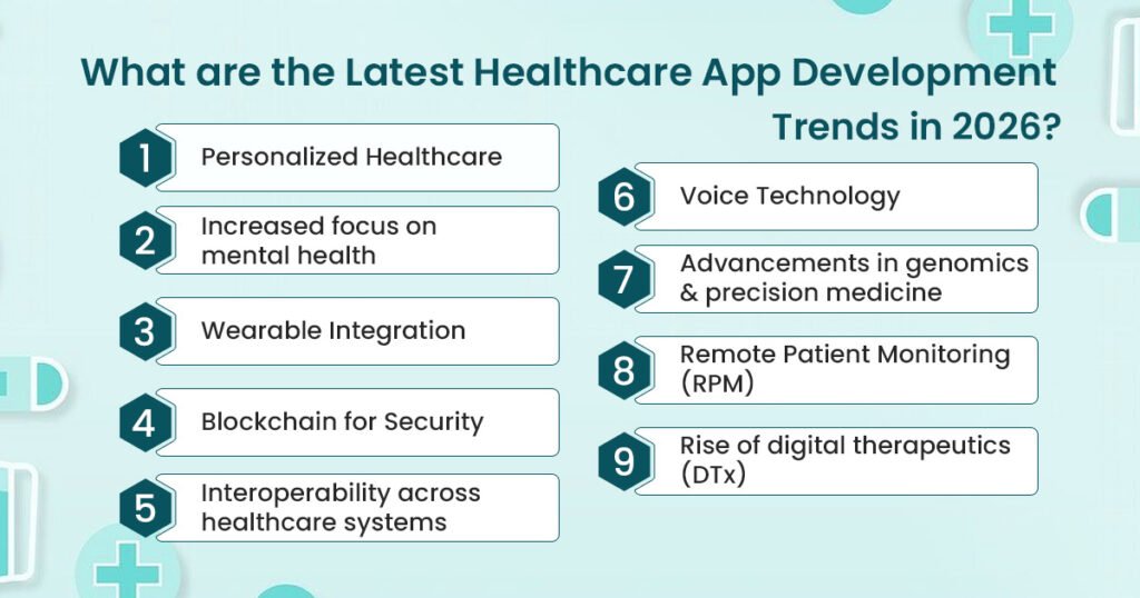 Latest healthcare app development trends in 2026
