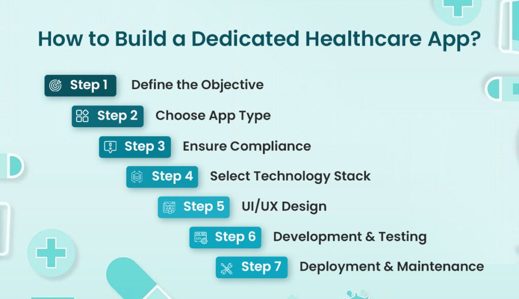 How to build dedicated healthcare app?