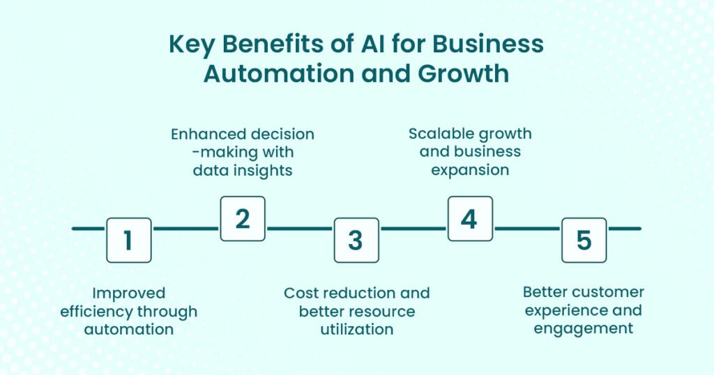 Key Benefit of AI 
